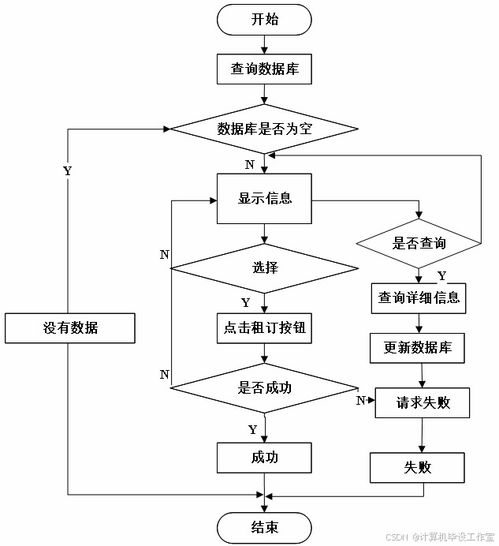 基于SpringBoot和Vue框架的房屋租賃服務系統設計與實現