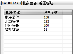 北京君正 以自研芯片賦能智能眼鏡，驅動計算機軟硬件一體化創新