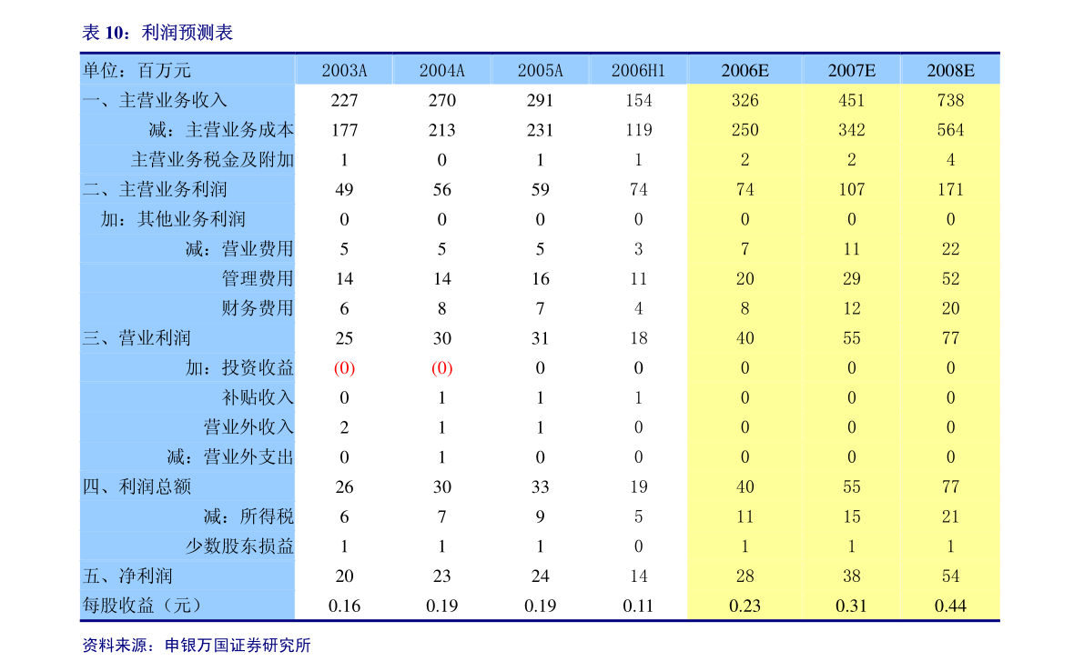 協創數據 關于變更經營范圍、修訂《公司章程》并授權辦理工商變更登記的公告解析