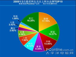 低價高性能 1898元筆記本電腦帶來的上網新體驗